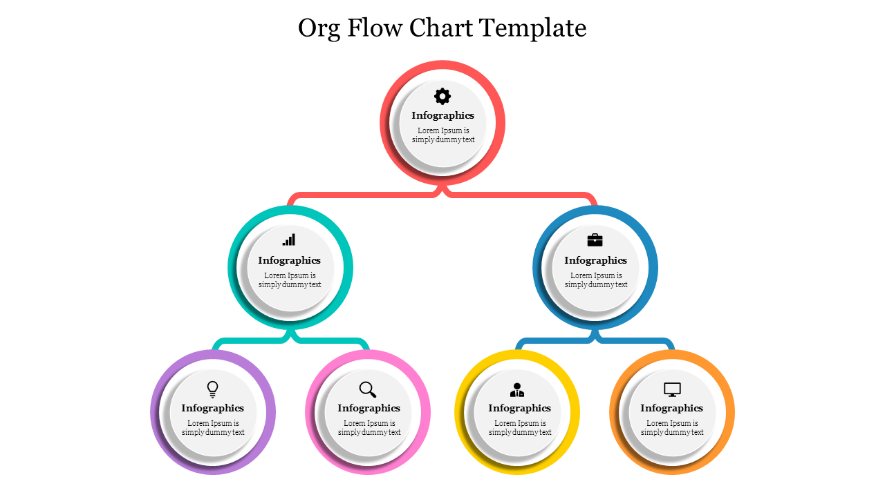 Circle Design Org Flow Chart Template Presentation Slide